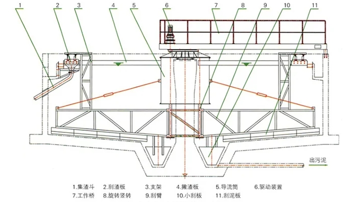 周边传动泵吸式污泥浓缩机